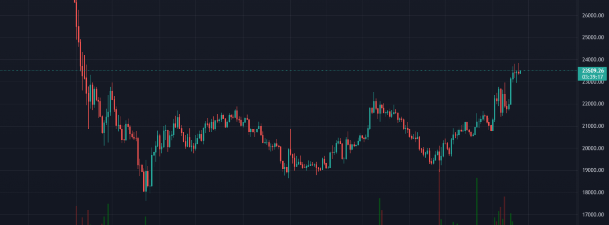 RSI (Göreceli Güç Endeksi) İndikatörü Nedir Nasıl Kullanılır?