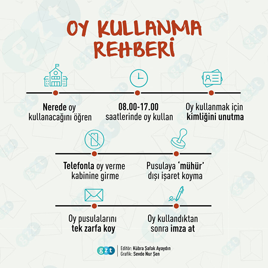 28 Mayıs Cumhurbaşkanı Seçimi İçin 5 Adımda Oy Kullanma Rehberi