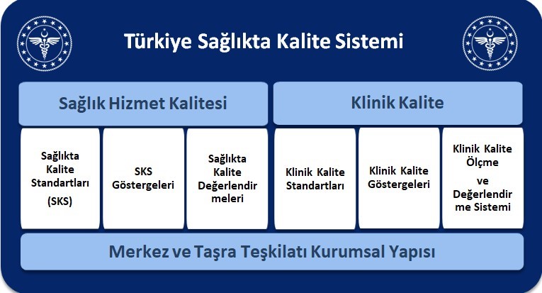 Türkiye Sağlıkta Kalite Sistemi, Tüm Sağlık Kuruluşlarında Devreye Giriyor 